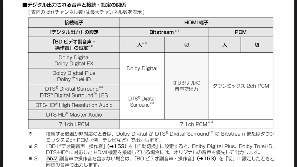 Denon Avr X Bt K Diga Bs K