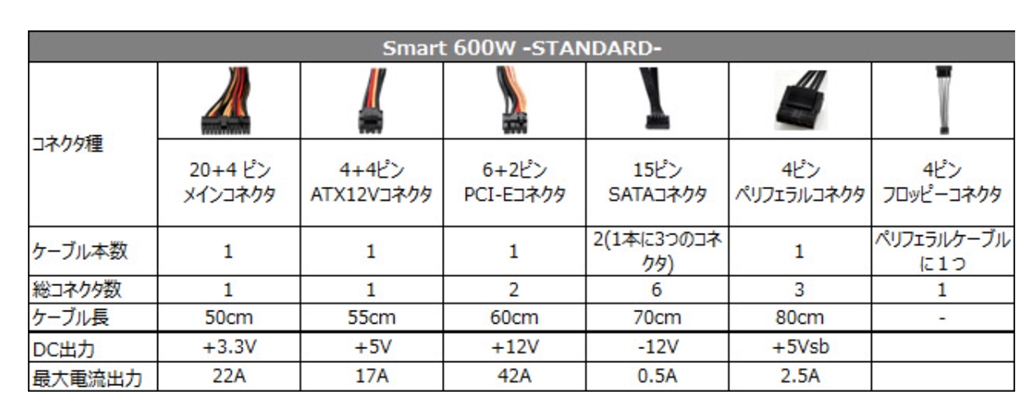 価格 Thermaltake SMART 600W STANDARD PS SPD 0600NPCWJP W キハ65さん の