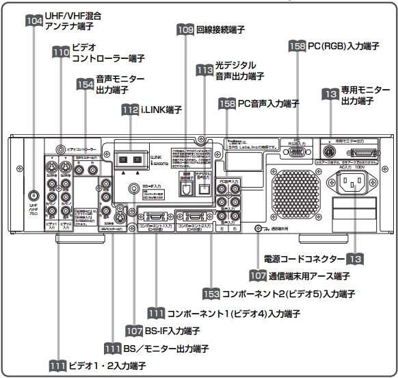 価格.com - 『W32-PDH2100チューナー部の裏側(取扱説明書P18より
