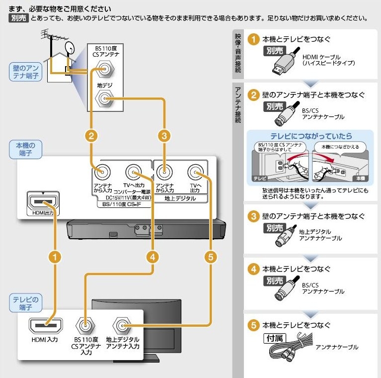 価格.com - 『接続方法』SONY BDZ-EW500 柊の森さん のクチコミ掲示板