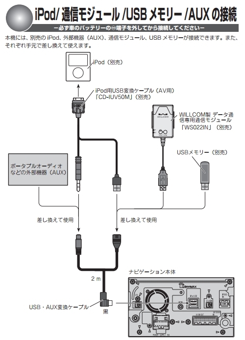 価格 Com 取付説明書 14頁 パイオニア 楽ナビlite Avic Mrz77 1985bkoさん のクチコミ掲示板投稿画像 写真 Iphone5s