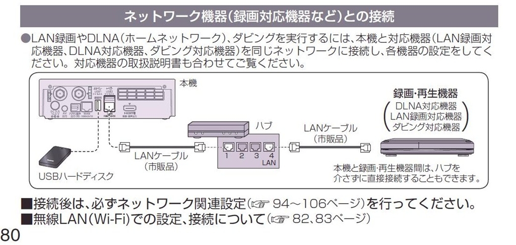 価格 Com 接続 パナソニック Diga Dmr Bwt510 柊の森さん のクチコミ掲示板投稿画像 写真 Smart Tv Boxからのlan ダビング 録画