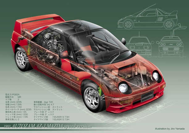 価格.com - マツダ AZ-1 1992年モデル JFEさん のクチコミ掲示板