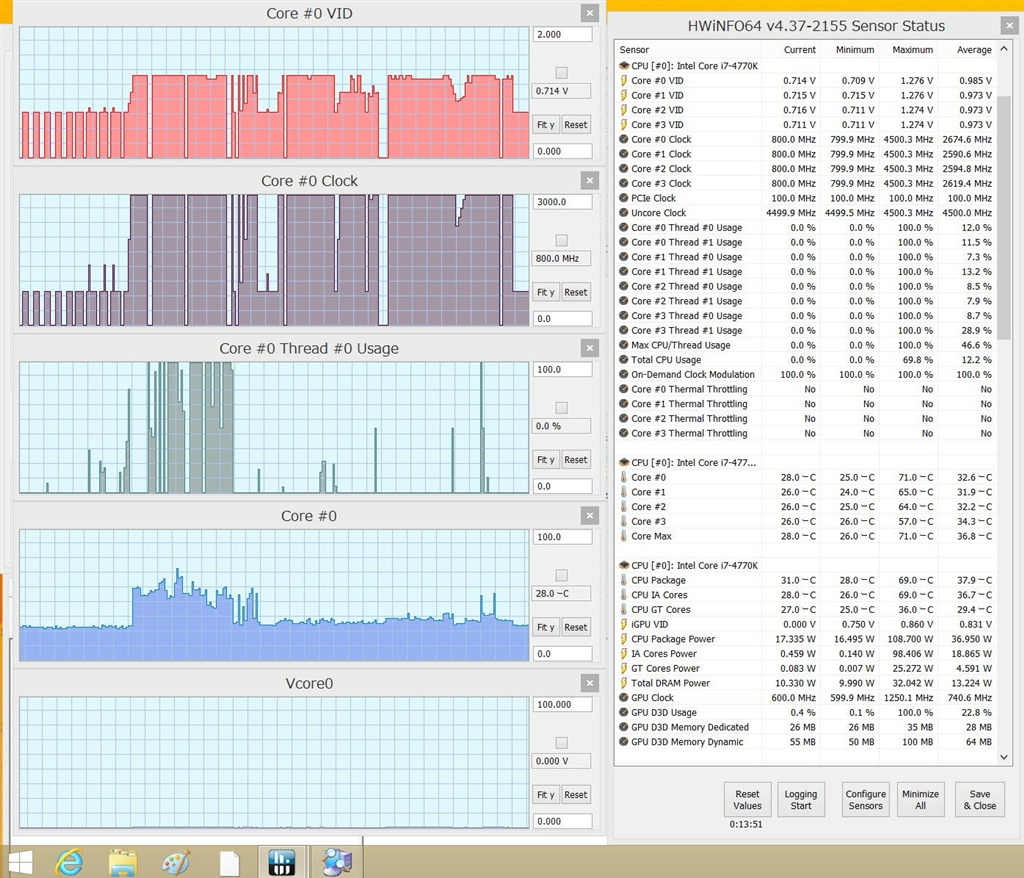 価格.com - 『HWiNFO64センサーのグラフ表示』インテル Core i7 4770K