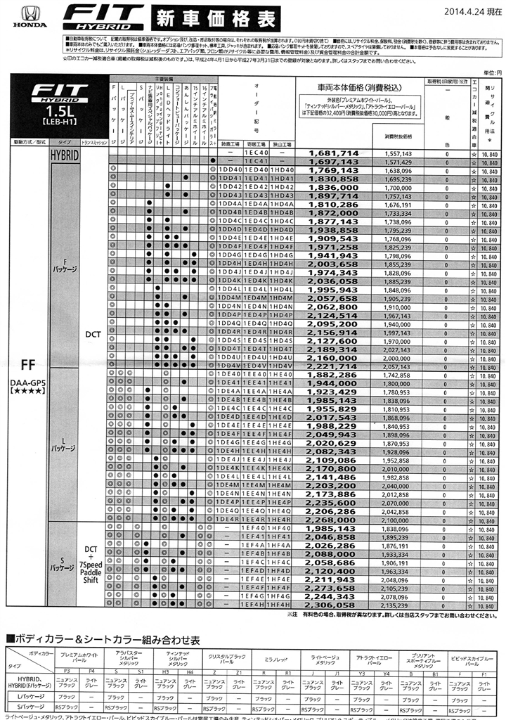 価格 Com Ff車価格表 ホンダ フィット 13年モデル 機械オタクさん のクチコミ掲示板投稿画像 写真 納車時のタイヤは