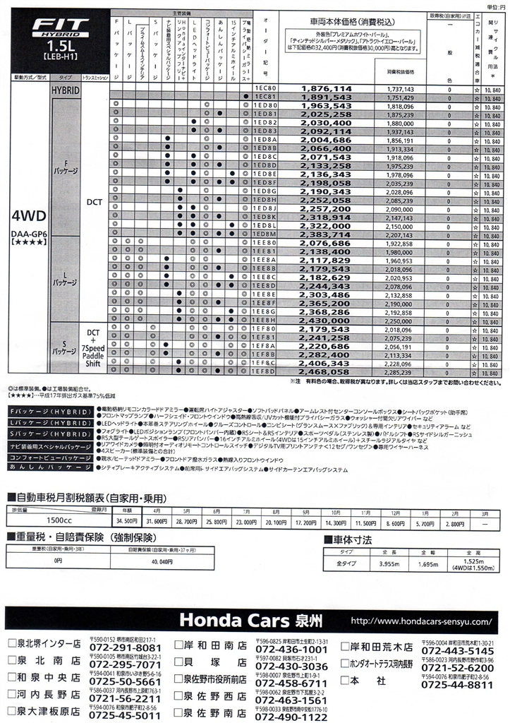 価格 Com 4wd車価格表 寄居工場しか載ってません ホンダ フィット 13年モデル 機械オタクさん のクチコミ掲示板投稿画像 写真 納車時のタイヤは