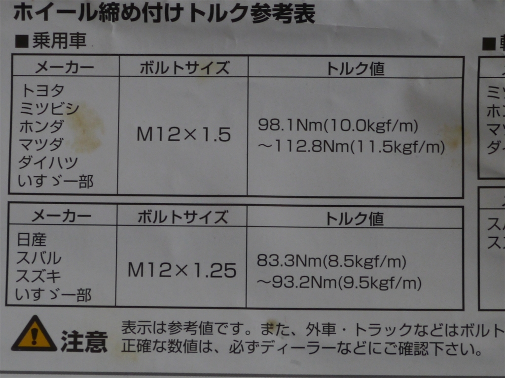 表 トルク タイヤ 締め付け