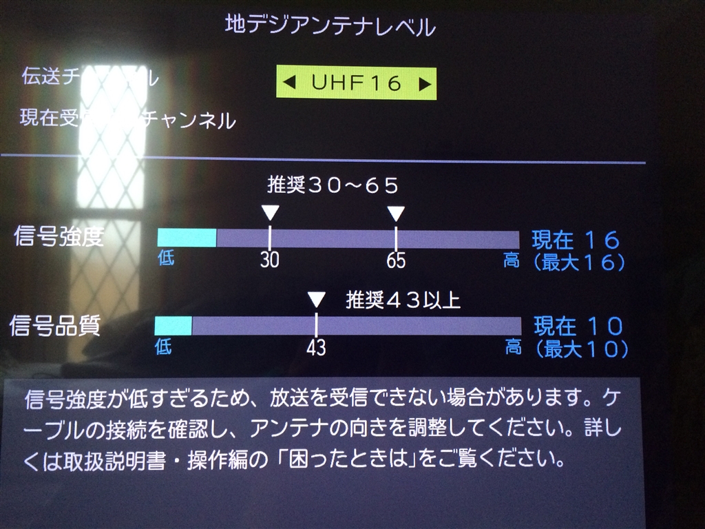 価格 Com 今現在のアンテナの受信感度 東京mx Dxアンテナ