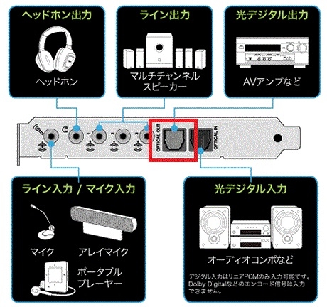 価格 Com Pcサウンドカード Sony Mdr Hw700ds わるいおやじさん のクチコミ掲示板投稿画像 写真 パソコンとの接続について