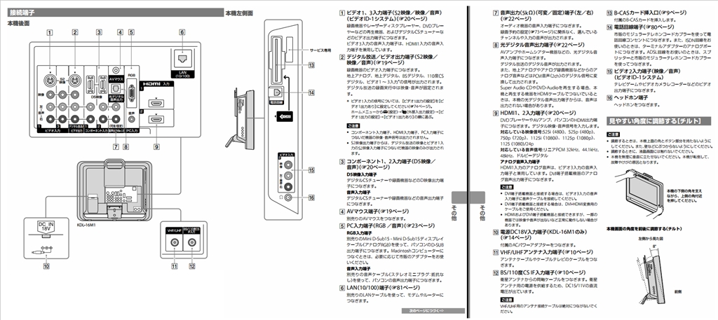 価格.com - 『取扱説明書の121～124ページに載っています
