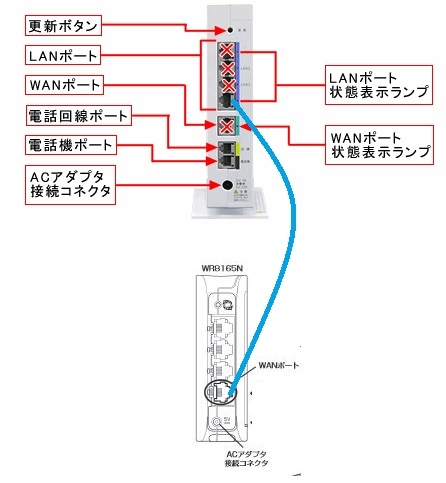 価格.com - NEC AtermWR8165N PA-WR8165N-ST すけ△さんさん の