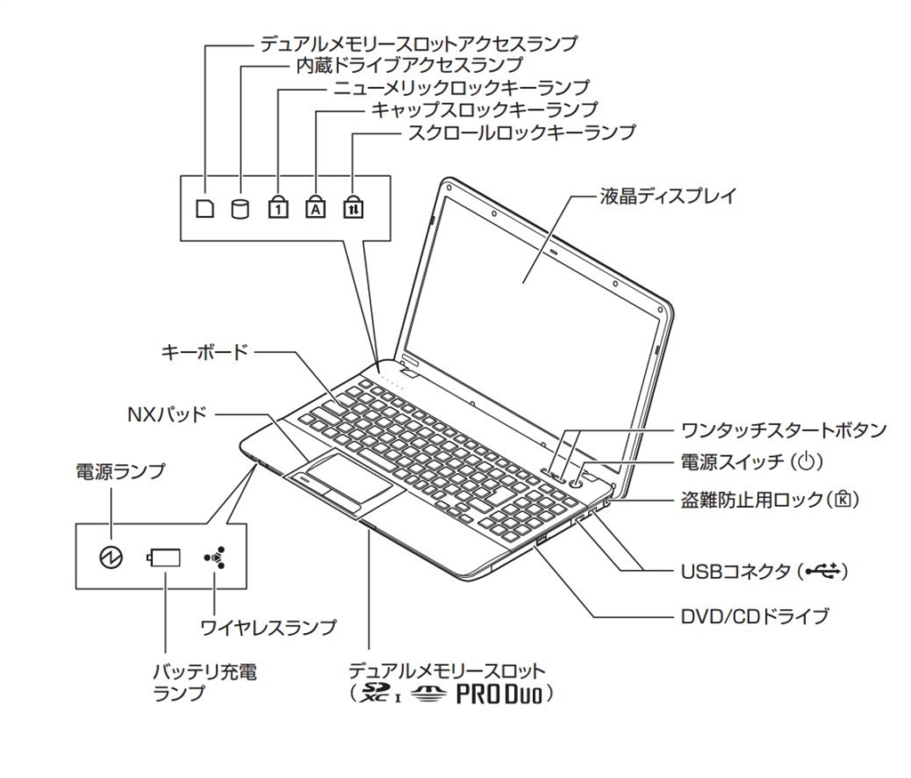 価格.com - NEC LaVie S LS150/SS 2014年4月発表モデル キハ65さん のクチコミ掲示板投稿画像・写真「HDD