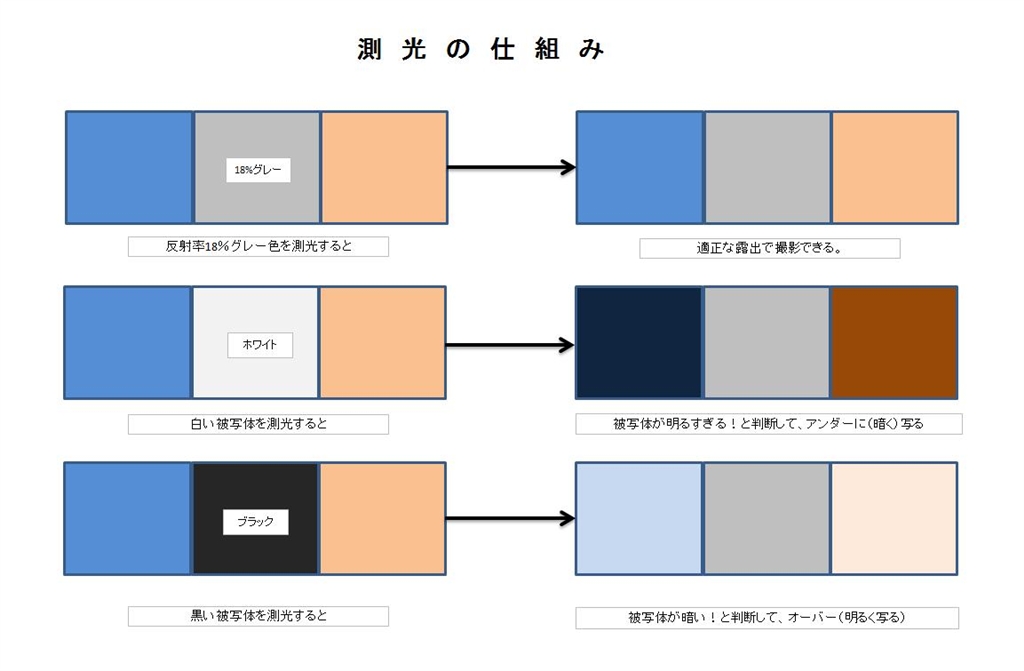 価格 Com カメラの測光の仕組み 18 グレー色が18 グレー色に