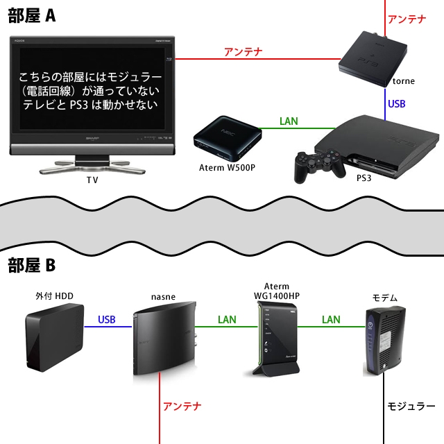 価格.com - 『接続図』SIE nasne(ナスネ) CECH-ZNR2J [1TB] [ブラック] shuchamさん のクチコミ掲示板