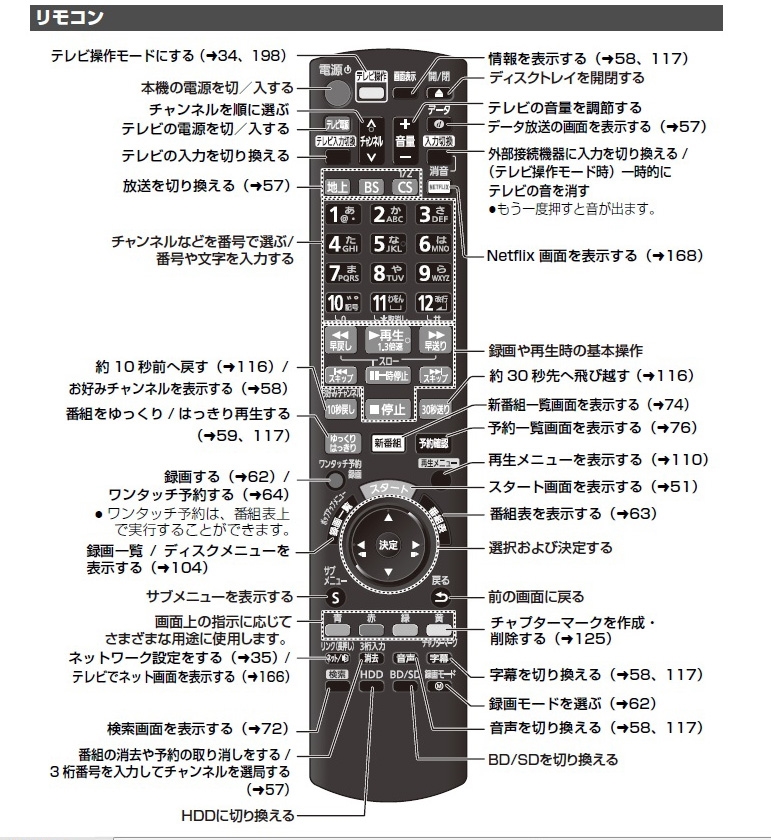 価格.com - 『BRG2010のリモコン。普通のDIGAレイアウトですが