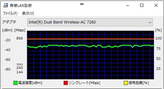 価格 Com クライアントマネージャvの無線lan診断 Asus Rt Ac10hp Lsloverさん のクチコミ掲示板投稿画像 写真 突然インターネットが切断される