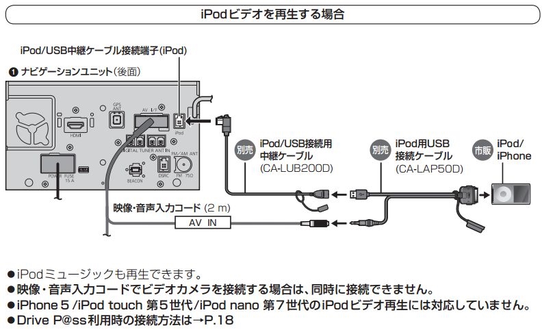 cn r300d バック カメラ コレクション 設定