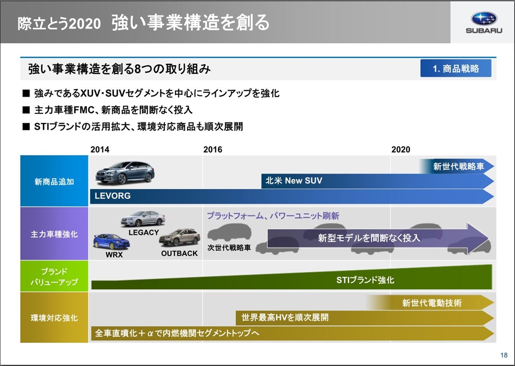 価格.com - 『際立とう2020_商品戦略』スバル フォレスター 夏のひかりさん のクチコミ掲示板投稿画像・写真「E型の発表もない ...