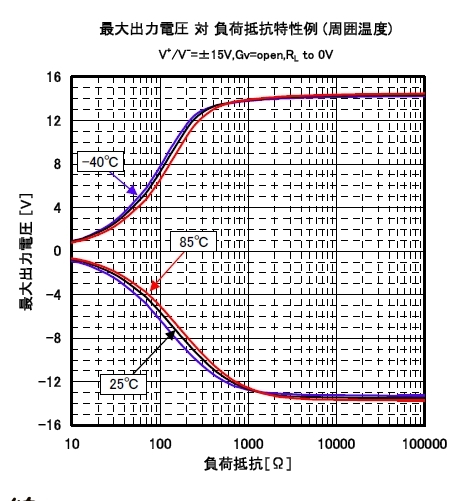 スピーカー 振幅 コレクション