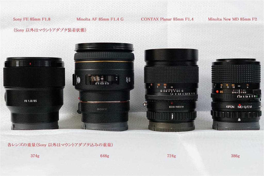 価格.com - 『レンズの比較』SONY FE 85mm F1.8 SEL85F18 けんしんの