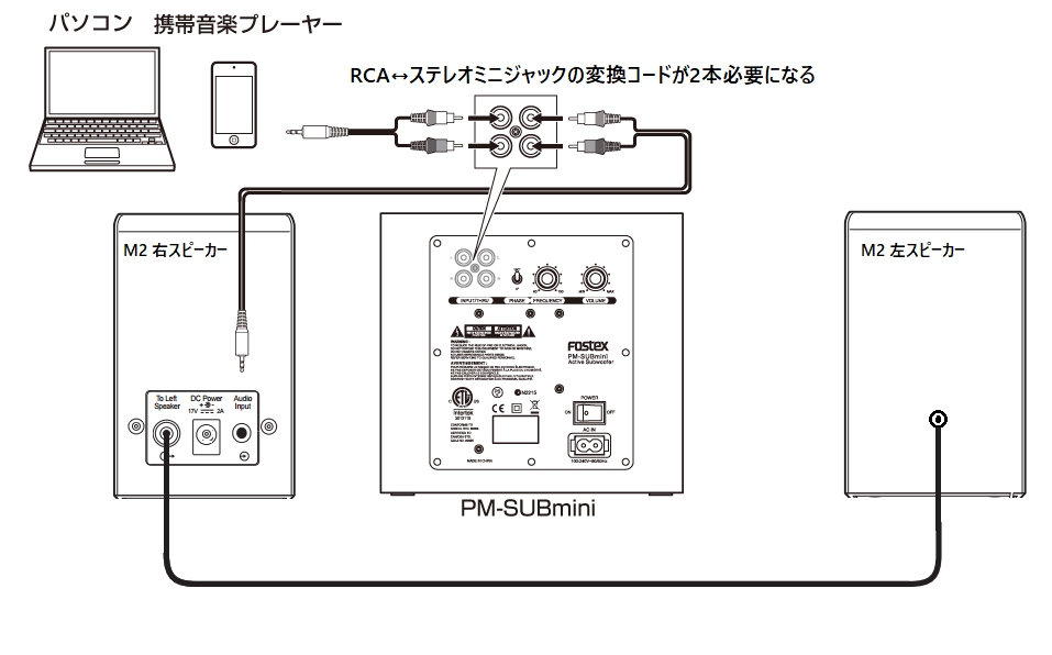 bose m2 スピーカー同士 距離