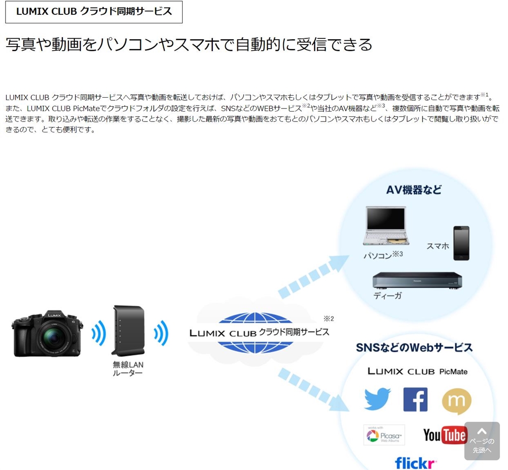 『LUMIX CLUB クラウド同期サービス』パナソニック LUMIX DMCG7 ボディ まるるうさん のクチコミ掲示板