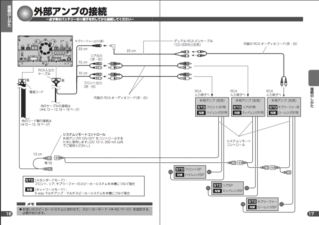 カロッツエリア AVIC-CW900 サイバーナビ 配線完備 2018年 Pioneer