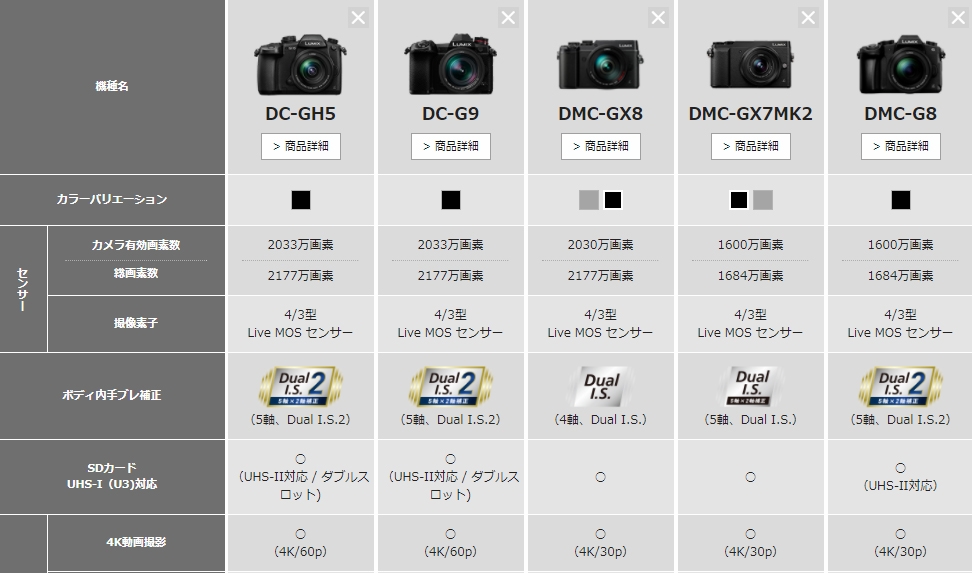 カメラ 比較 販売 表