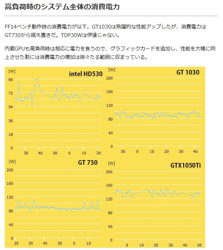 玄人志向 GF-GTX1050TI-4GB/OC/SFの+inforsante.fr