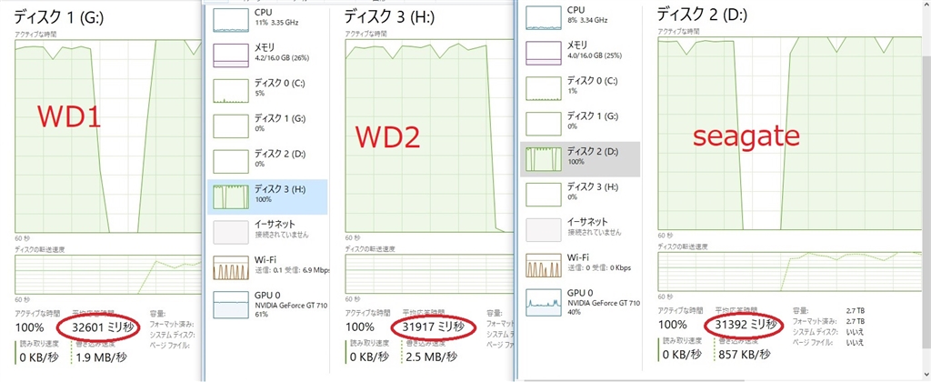 ★東芝製★3TB HDD★3.5インチ　　 92時間使用