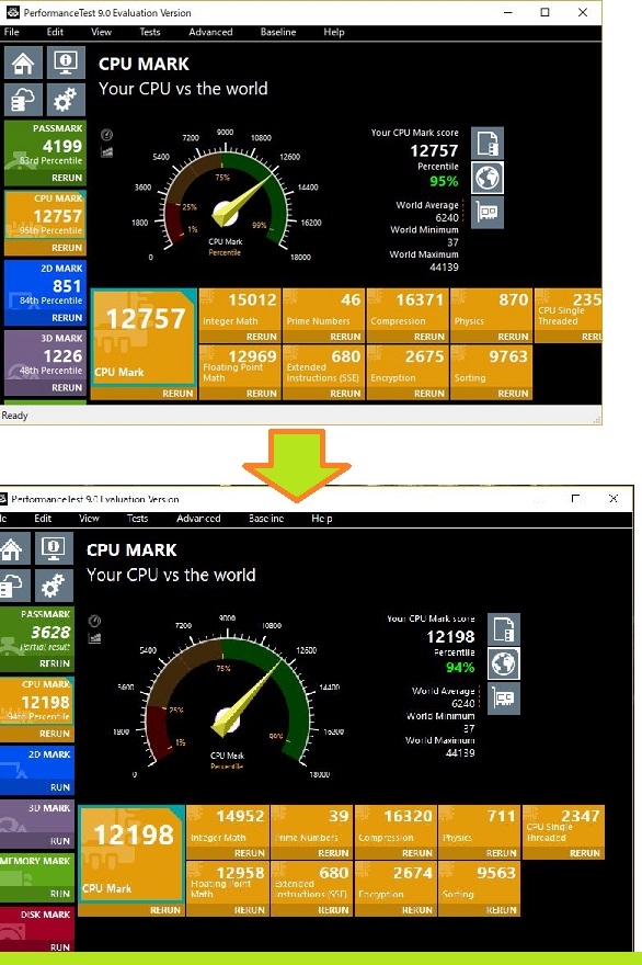 価格.com - 『Passmark CPU』インテル Core i5 8400 BOX あずたろう 