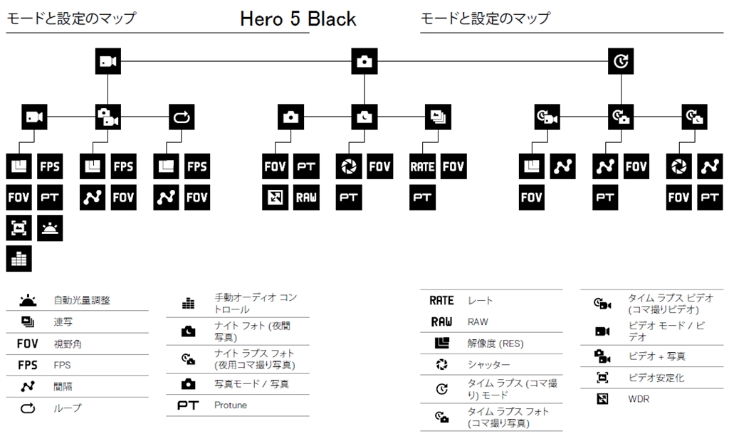 のあ GoPro HERO 2018年モデル CHDHB-501-RW - カメラ