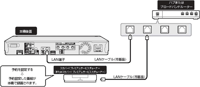 SHARP - N様専用 HDD1TB AQUOS ブルーレイレコーダー BD-NW1200の+