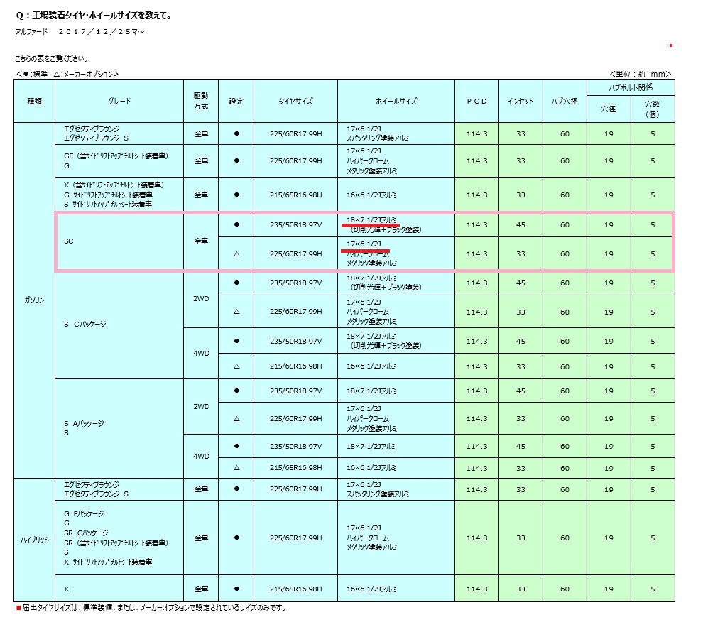 価格.com - 『アルファード30系工場出荷時装着タイヤ表』トヨタ 