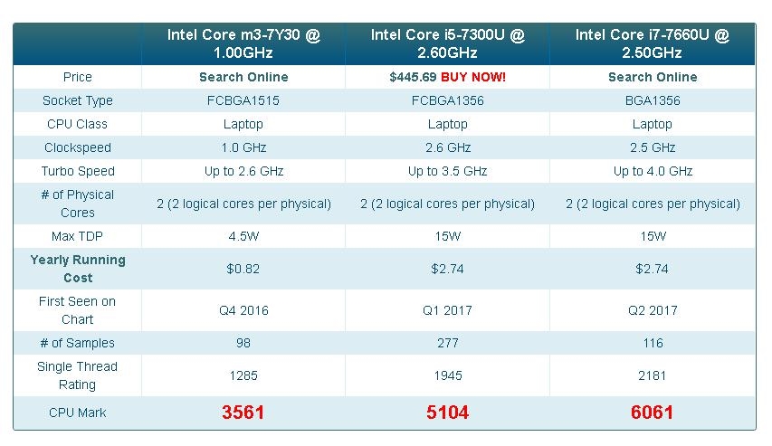 Surface Pro LTE Advanced GWL-00009 SIMフ… 最新発見 - www