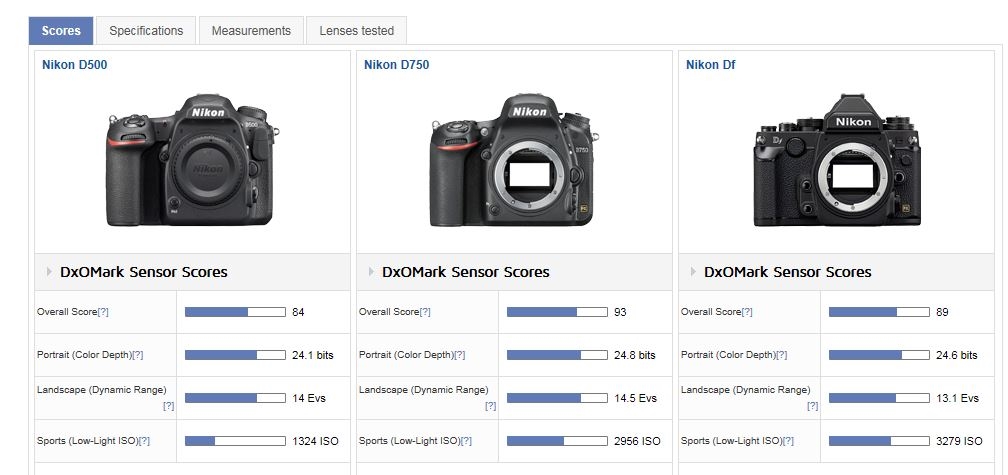 価格 Com Dxoスコア比較 ニコン D500 16 80 Vr レンズキット みみろっぷさん のクチコミ掲示板投稿画像 写真 D７５０かd５００どちらか迷っています