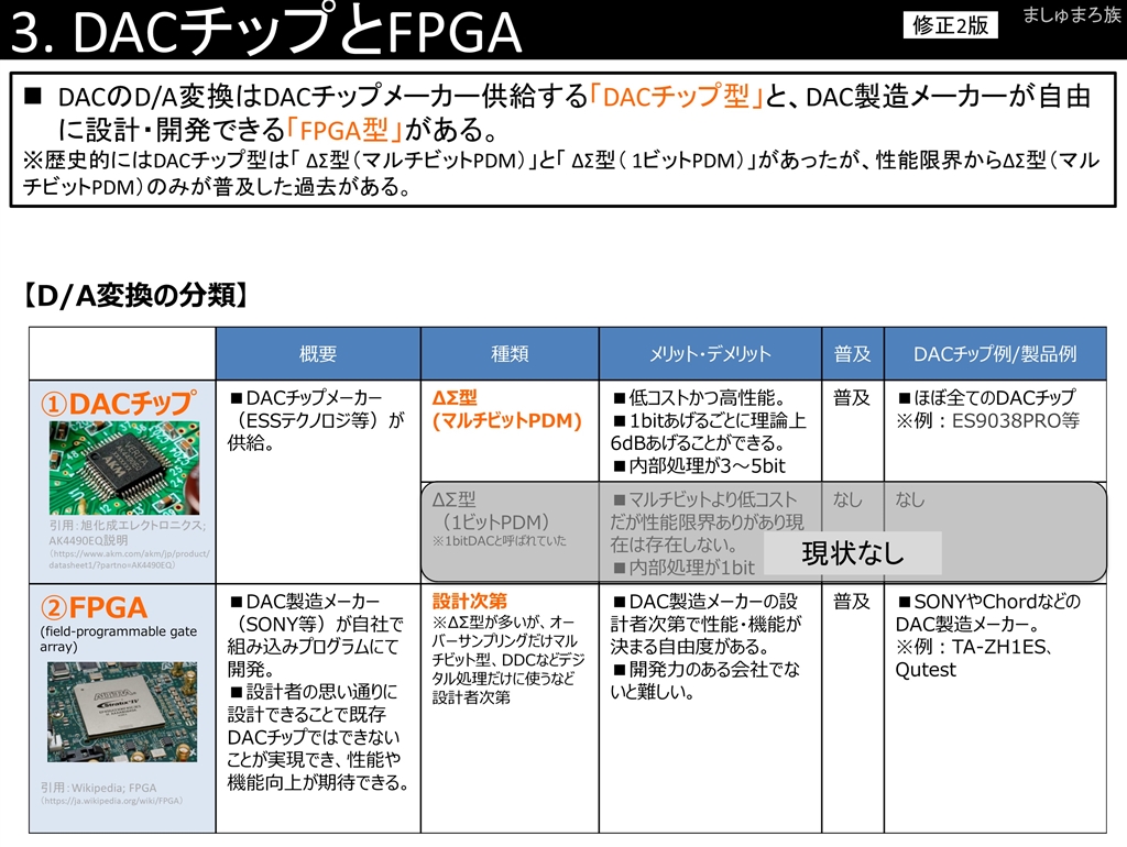 価格 Com 3 Dacチップとfpga 修正2版 Rme Adi 2 Dac ましゅまろ族 さん のクチコミ掲示板投稿画像 写真 Dac比較 Pcm768khz 32bit限定 3123698