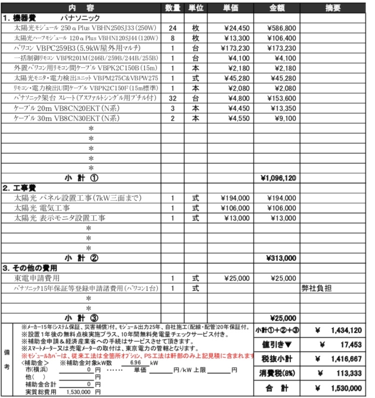 価格 Com 太陽光発電 パナソニック すけし0611さんのクチコミ掲示板投稿画像 写真 太陽光パネル設置費用 の見積書の診断をよろしくお願い致します