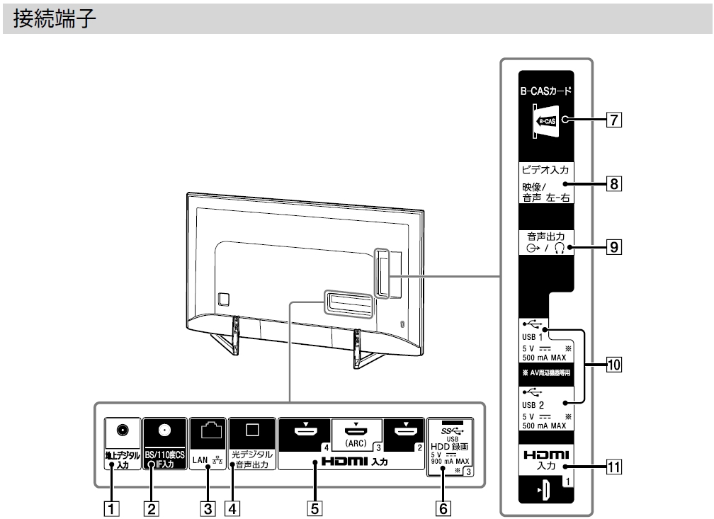 価格.com - 『55X9000F接続端子』SONY BRAVIA KJ-55X9000F [55インチ