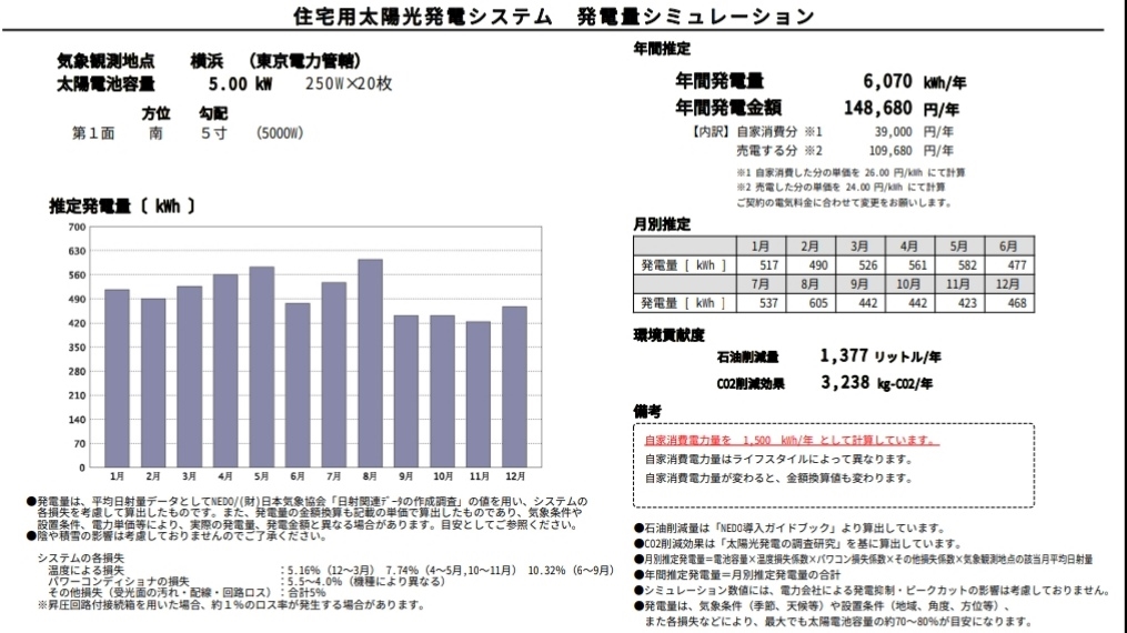 価格 Com パナソニックシミュレーション 太陽光発電 購入相談 ぴんたーんさんのクチコミ掲示板投稿画像 写真 パナソニックorソーラーフロンティア 3168201