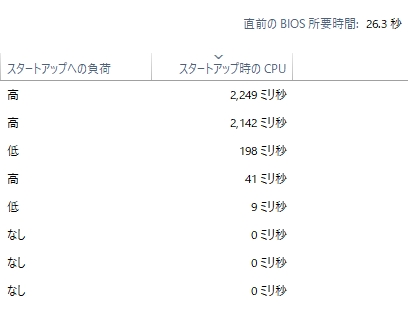 価格.com - 『タスクマネージャー（スタートアップ）一部切り抜き』AMD