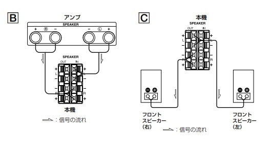 価格.com - 『接続図』SONY SA-CS9 [単品] Architect1703さん の