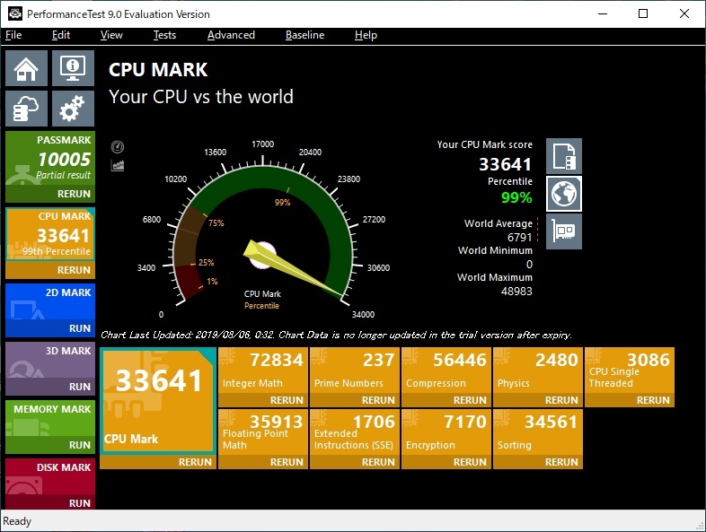 価格.com - 『PASSMARK』AMD Ryzen 7 3700X BOX 揚げないかつパンさん 