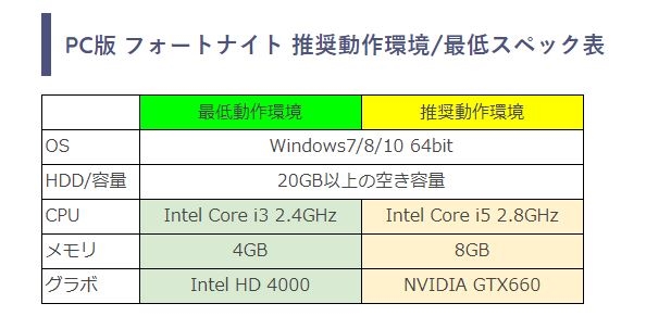 価格 Com フォートナイト スペック ドスパラ Galleria Rt5 Minecraft Windows 10 マスターコレクション 同梱版 Ryzen 5 2600 Gtx1660ti Ssd 240gb Hdd 1tb K 10b あずたろうさん のクチコミ掲示板投稿画像 写真 フォートナイトや荒野行動をパソコンで