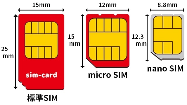 価格.com - 『SIMカードサイズの比較図』OPPO Reno A 64GB SIMフリー 柊 朱音さん のクチコミ掲示板投稿画像・写真