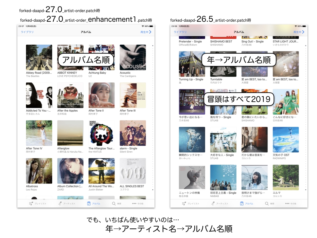 価格 Com アルバム一覧の並び順 Qnap Ts 431p Tanettyさん のクチコミ掲示板投稿画像 写真 Qnap上に究極のitunesサーバを構築する