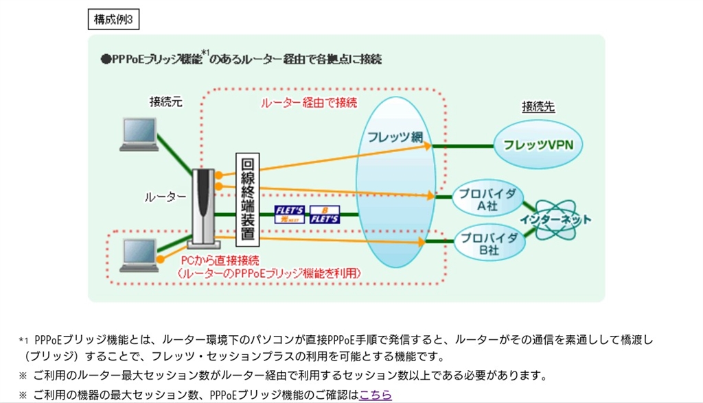 価格 Com フレッツ セッションプラス概要 使用例 Nec Aterm Wg10hs3 Pa Wg10hs3 みーくん5963さん のクチコミ掲示板投稿画像 写真 ぷららhpにipv4 Over Ipv6 Hgw対応