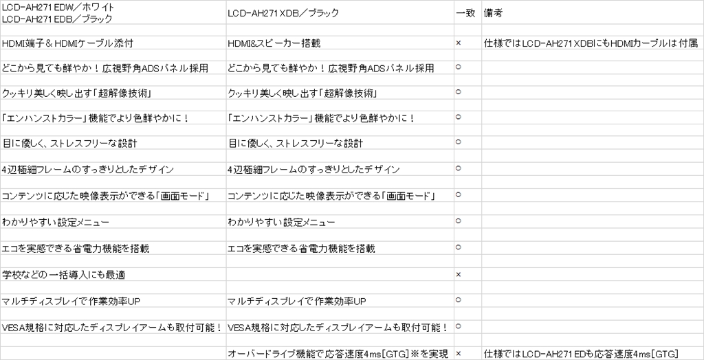 価格.com - 『LCD-AH271EDおLCD-AH271XDB特長比較』IODATA LCD