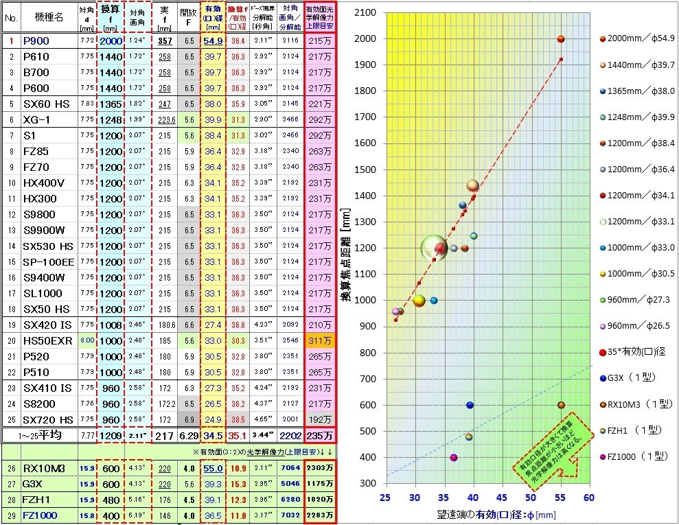 コンデジ 価格