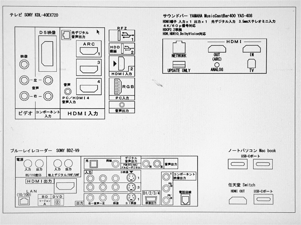 価格.com - 『現在の環境です。』ヤマハ MusicCast BAR 400 YAS-408 Grebleipsさん のクチコミ掲示板投稿 ...